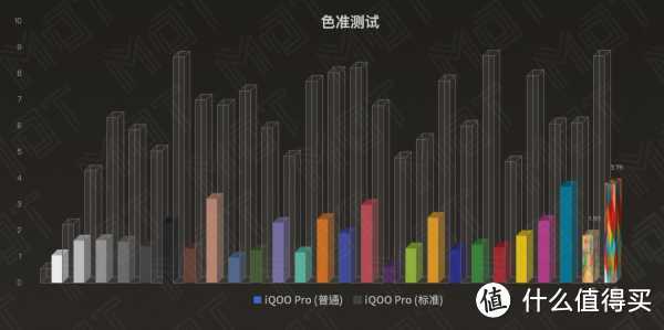 可能是性价比最高的 5G 手机？ —— iQOO Pro 5G 快速评测