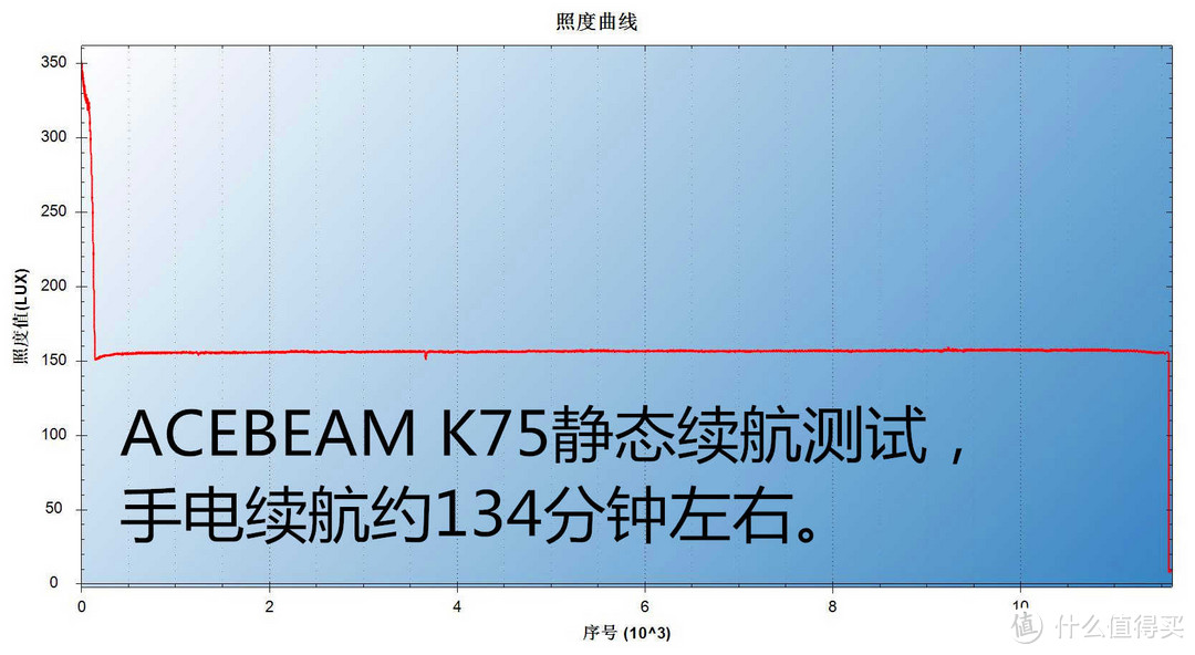 远射型手电旗舰之作 ACEBEAM  K75 开箱体验