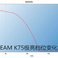 ACEBEAM  K75 户外照明使用测试(续航|档位|亮度)