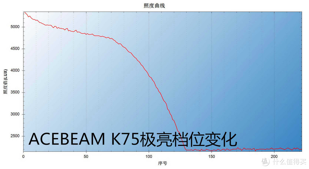 远射型手电旗舰之作 ACEBEAM  K75 开箱体验