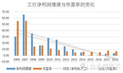 市盈率百分位估值，靠谱吗？