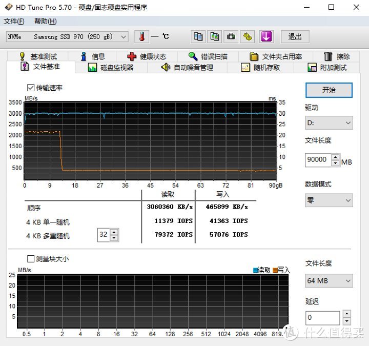 性能提升53%！？三星970 EVO Plus 250GB固态硬盘评测