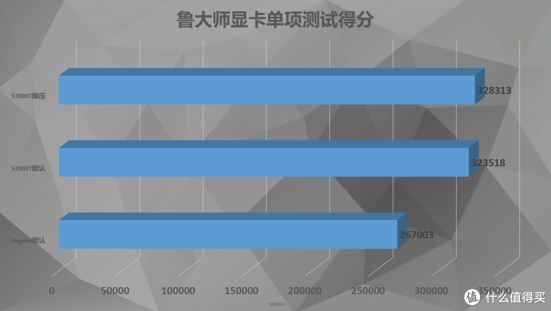 Vega64又遭迫害？——RX5700XT竟仗着非公欺负前辈