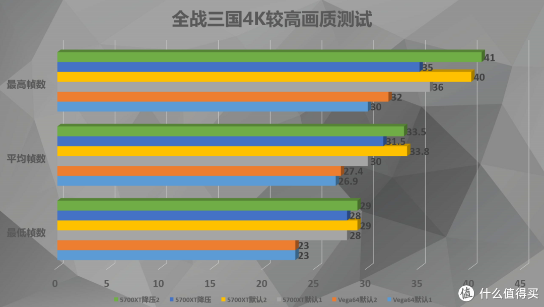 Vega64又遭迫害？——RX5700XT竟仗着非公欺负前辈