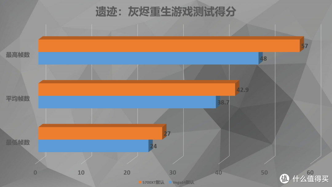 Vega64又遭迫害？——RX5700XT竟仗着非公欺负前辈