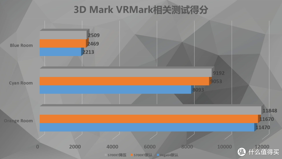 Vega64又遭迫害？——RX5700XT竟仗着非公欺负前辈