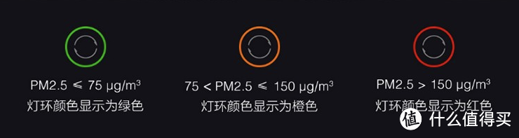 “加量不加价”，半个月使用有感：米家空气净化器3