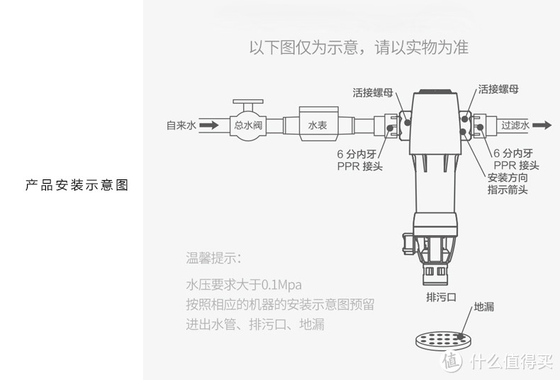 前置过滤器如何选购！家人用水健康的第一步！