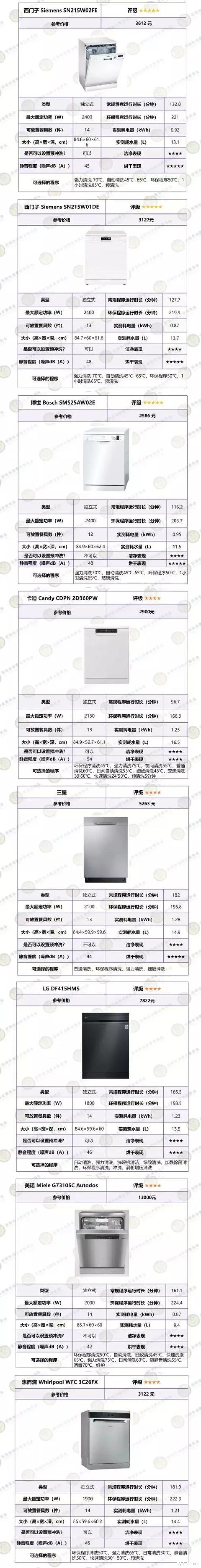 ICRT测评告诉你,哪款洗碗机拯救你的懒癌