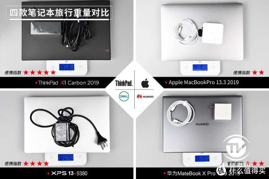 五感对决 4款巅峰级现代商务笔记本深度评测