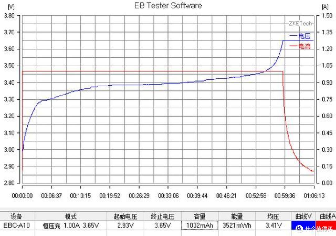 【评测/旧数据补完计划】磷酸铁锂的怒吼！不知名动力磷酸铁锂 18650测评