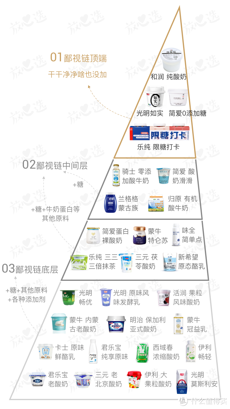 就算白送，我也绝对不喝的几种酸奶