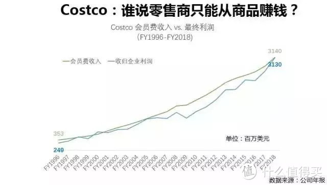 中 国 大 妈 统 治 C o s t c o ？