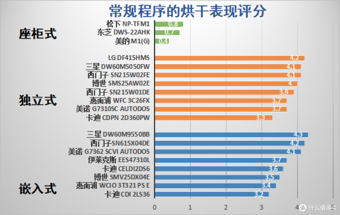 ICRT测评告诉你,哪款洗碗机拯救你的懒癌
