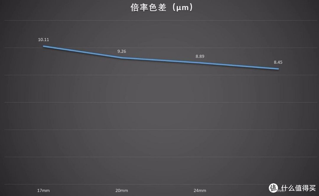 “耍”出新高度，腾龙17-28/2.8 Di III RXD评测