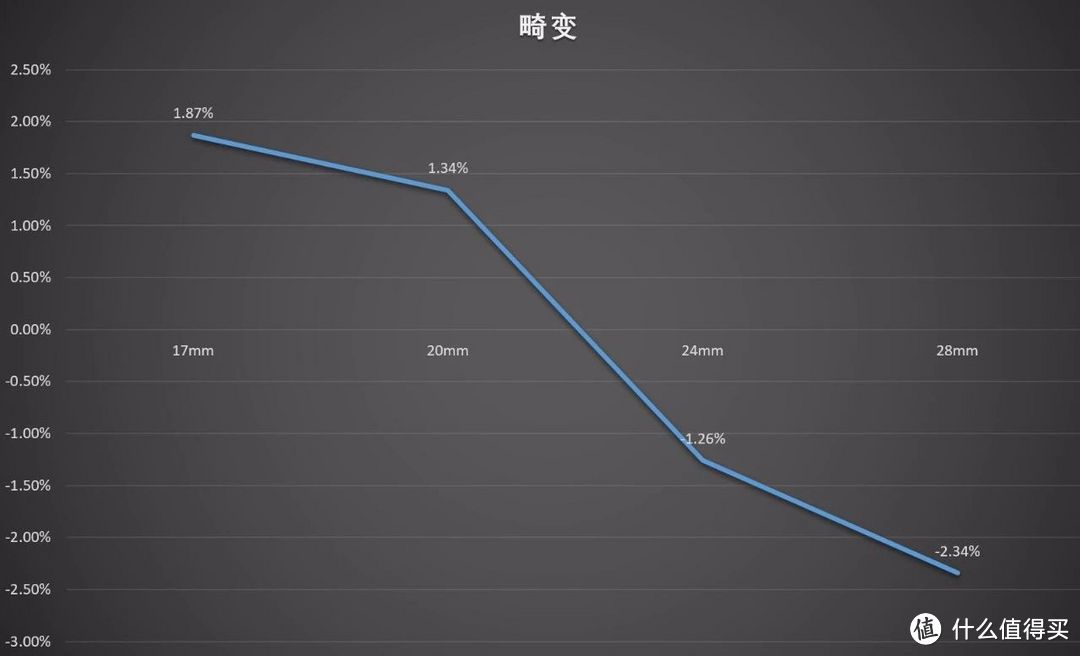 “耍”出新高度，腾龙17-28/2.8 Di III RXD评测