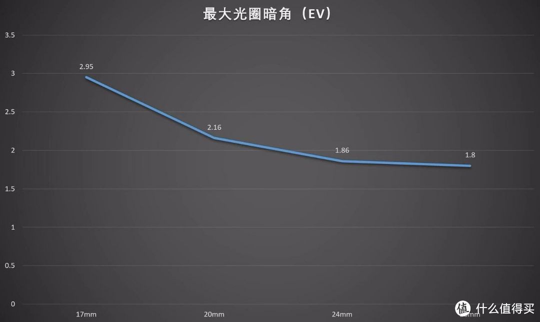 “耍”出新高度，腾龙17-28/2.8 Di III RXD评测