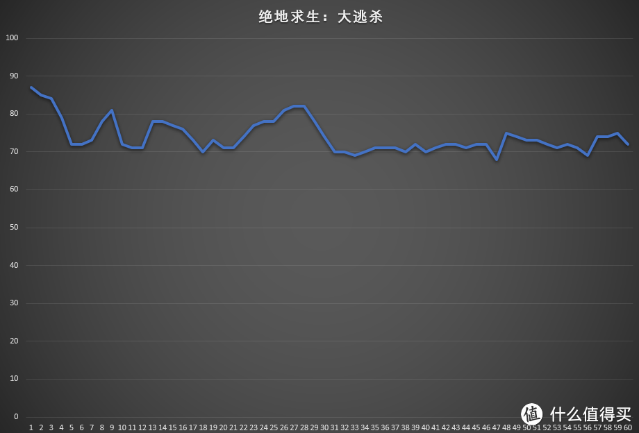 开学出血记，这样装机让弟弟成为宿舍最亮的崽