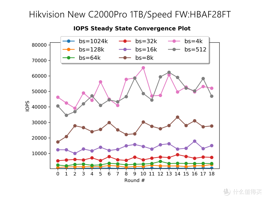 良心大碗肉还是羊头狗肉？900块1TB的新版海康威视C2000Pro 1TB SSD评测