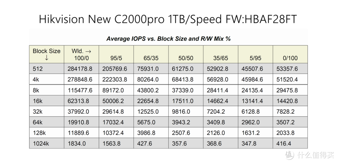 良心大碗肉还是羊头狗肉？900块1TB的新版海康威视C2000Pro 1TB SSD评测