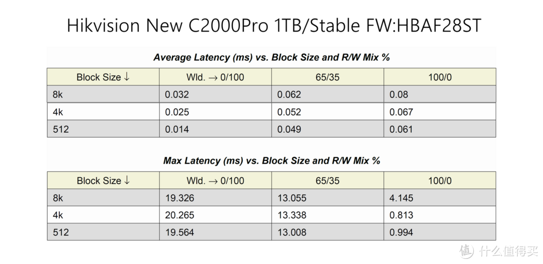 良心大碗肉还是羊头狗肉？900块1TB的新版海康威视C2000Pro 1TB SSD评测