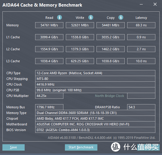 “七”里飘香 7nm AMD 3900X+5700xt信仰套装攒机