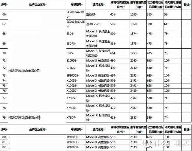 开了一个月多花3.7万，Model 3车主的购置税还能拿回来吗