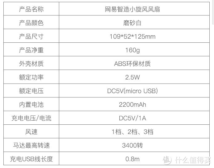 陪我度过这个炎炎夏日的神器——网易制造小旋风