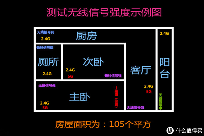 守护家庭网络安全卫士，360家庭防火墙路由器5Pro体验