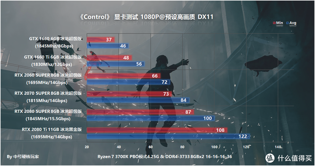 《Control》—掌控原力随意破坏，画质爆表年度硬件杀手