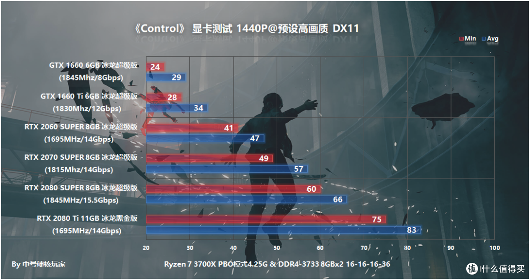 《Control》—掌控原力随意破坏,画质爆表年度硬件杀手