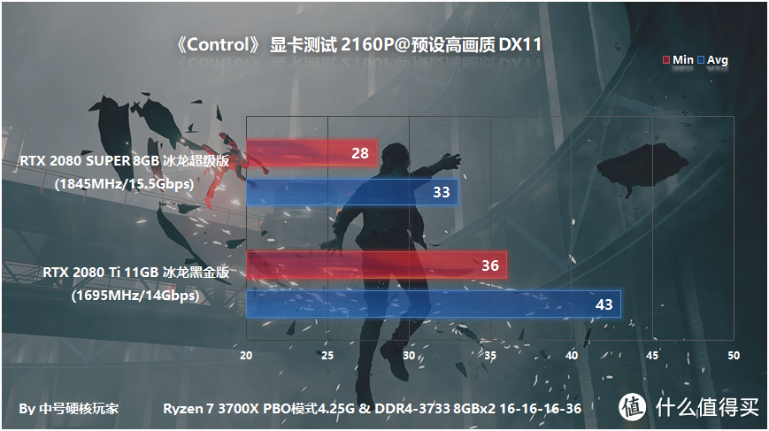 《Control》—掌控原力随意破坏，画质爆表年度硬件杀手