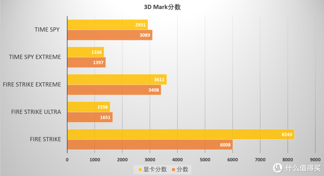 笔记本中屏幕色彩最好的？DELL XPS 15 7590 OLED 测评体验