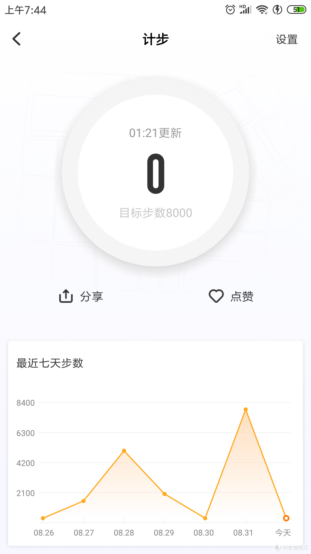 儿童电话手表食物链顶端的存在：小天才电话手表使用小记