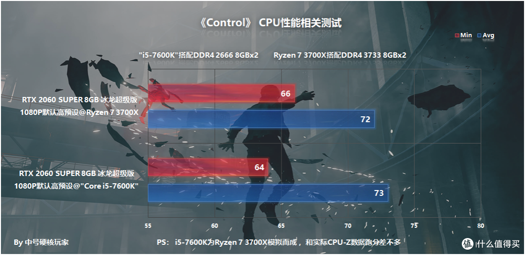 《Control》—掌控原力随意破坏,画质爆表年度硬件杀手