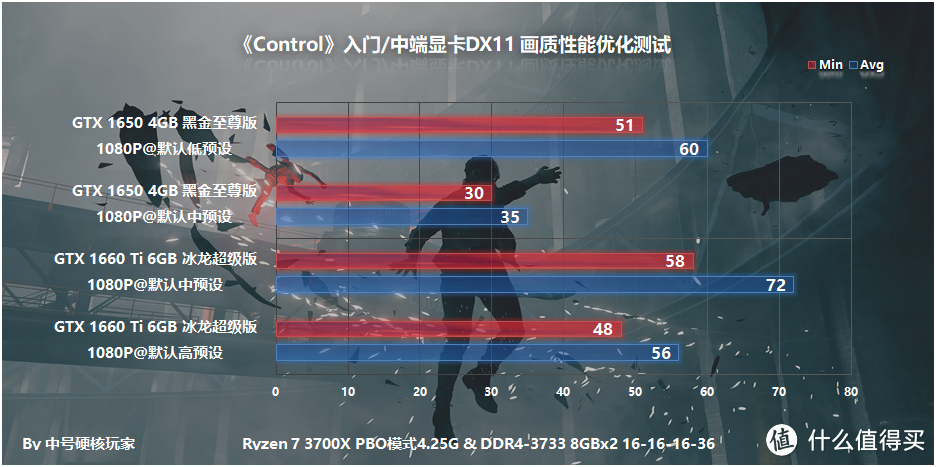 《Control》—掌控原力随意破坏，画质爆表年度硬件杀手