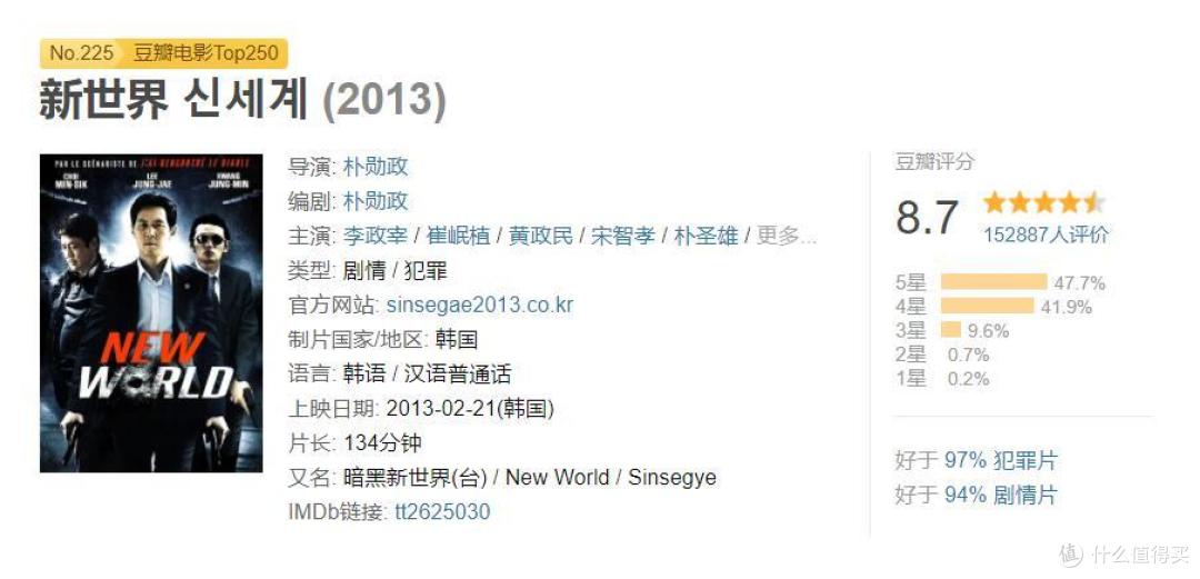 肥宅日常篇十一 犯罪片可不是只有打打杀杀 部韩国犯罪电影推荐 影视 什么值得买