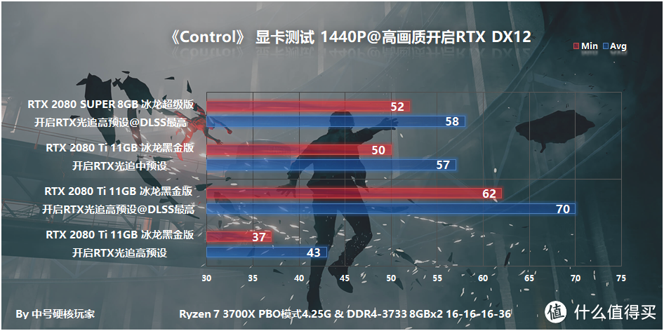 《Control》—掌控原力随意破坏，画质爆表年度硬件杀手