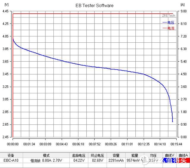 【评测/旧数据补完计划】振华22SP 2200mah 18650测评