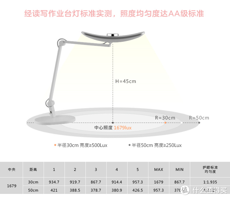 灵感点亮生活，明基MindDuo儿童护眼灯体验