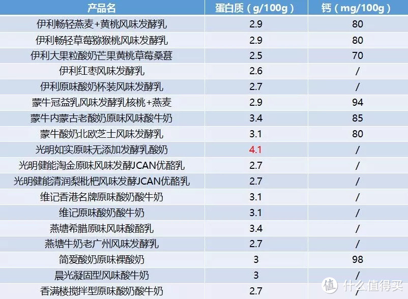 20款儿童酸奶测评，哪款才最适合宝宝！食用方法不正确会引发宝宝疾病