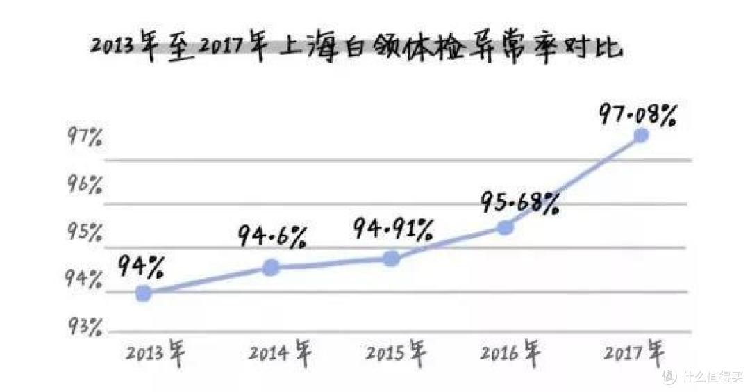 买保险时的这些“作死”行为,你都有没有?