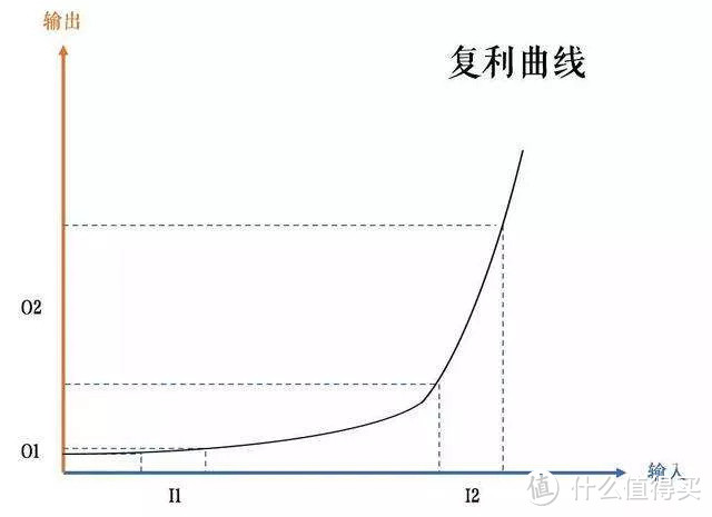 想靠理财型保险发家致富？你想多了！