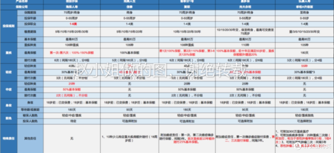 备哆分、嘉多保、倍加尔保【超级玛丽多倍版】、完美人生对比分析