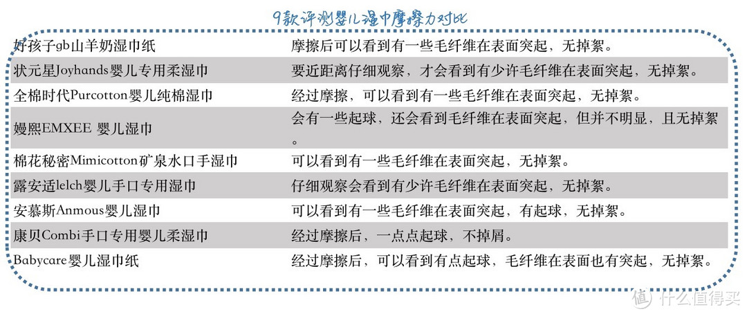 9款国内外品牌婴儿湿巾测评，最好用的竟然是国产？