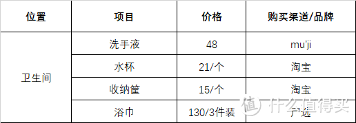 6千字+60图超长详解！工业幼稚鬼风！我的家好住又好看！108平全屋软装清单送上！