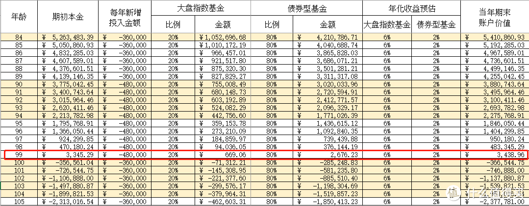 (点击可看大图)