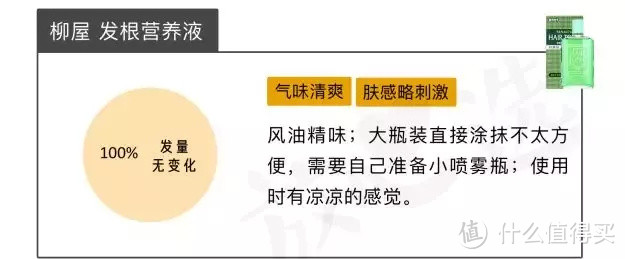 这些屈臣氏的美妆渣渣，再便宜也不能买！