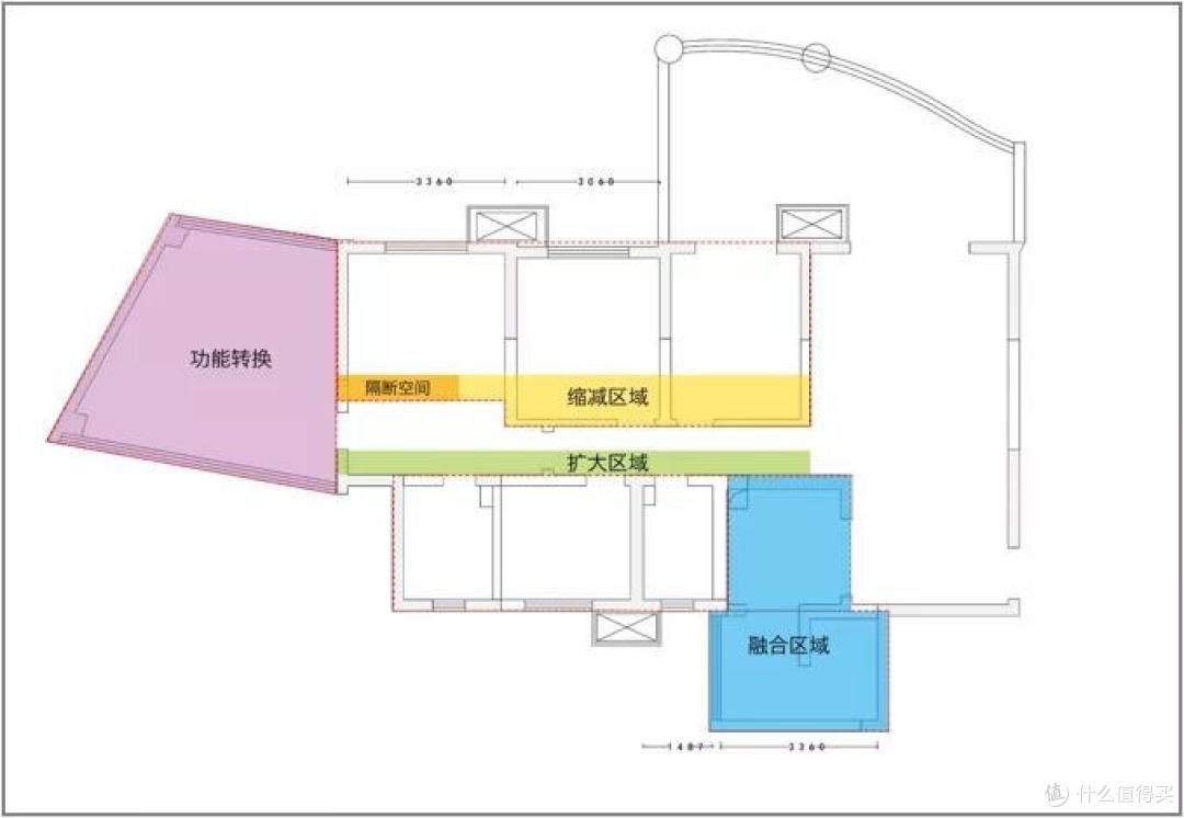 看似没有什么变化的户型改造,到底有什么魔法?
