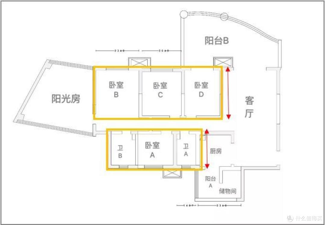 ☉箭头下方为南